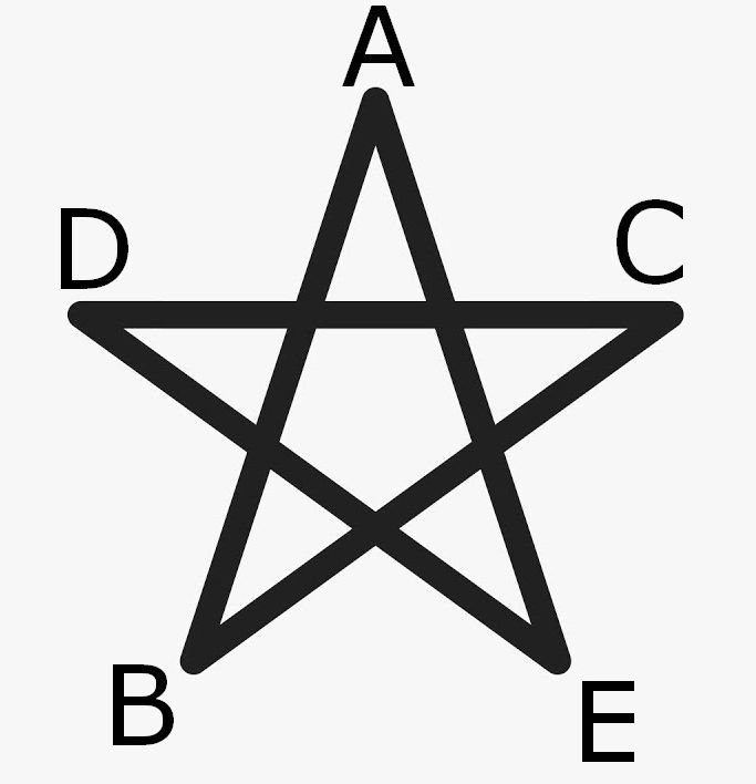 Make a money attracting pentacle.