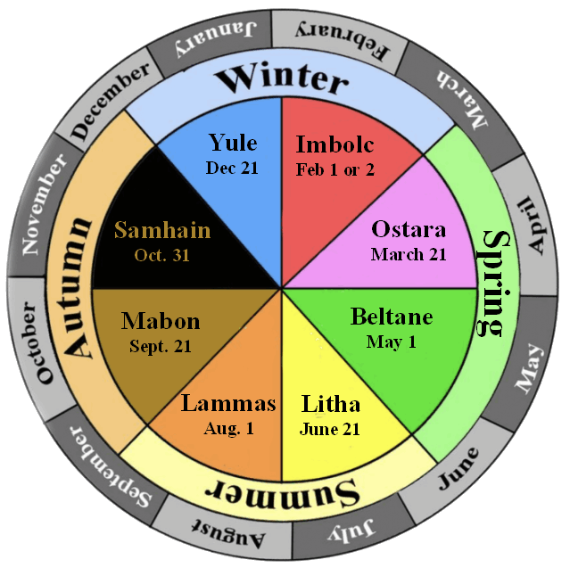 The wheel of the year - Yule