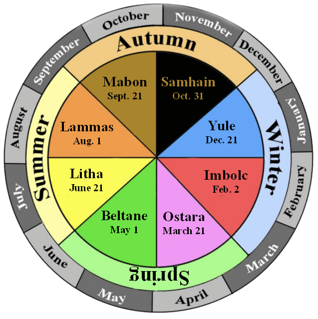 The wheel of the year - Samhain